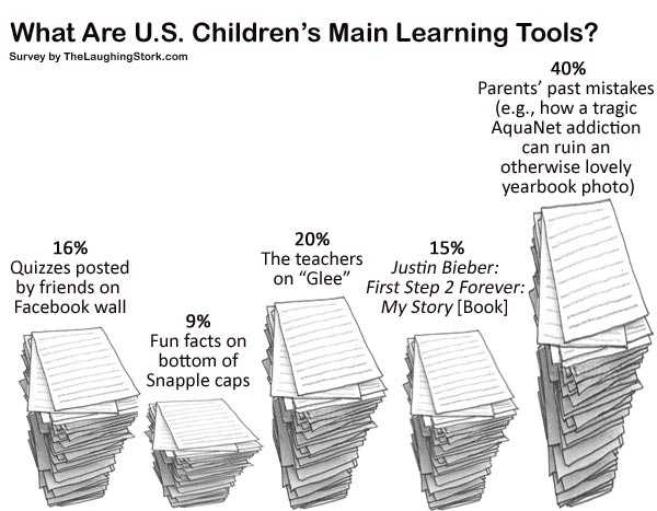 The original model of western education