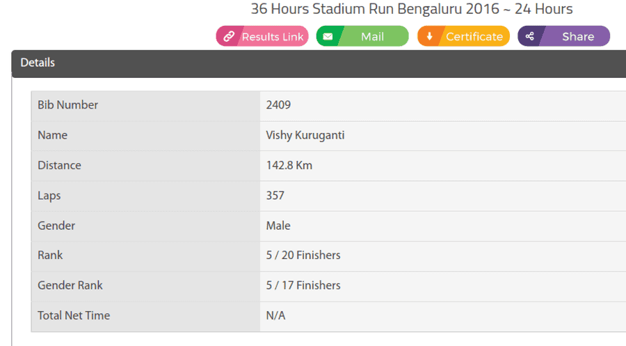 stadium run result vishy